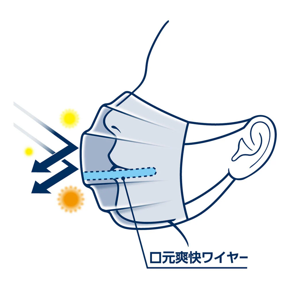 日本製不織布マスク エリエール ハイパーブロックマスク ムレ爽快 ふつうサイズ 30枚入りＸ3箱