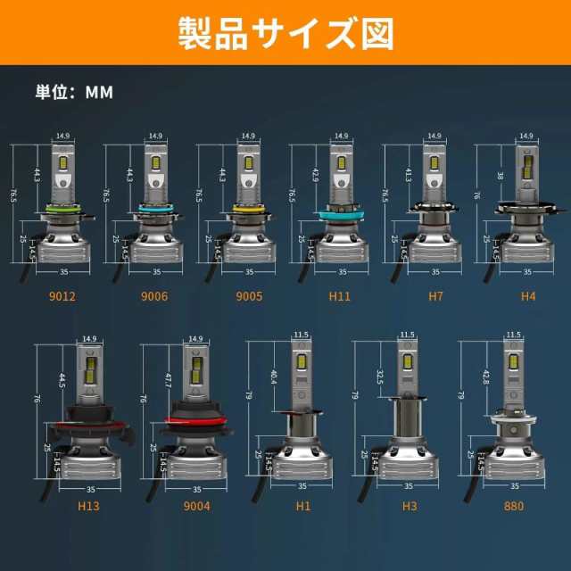 車検対応 LEDバルブ 高輝度 CSPチップ搭載 ファンレス フォグランプ 爆光 フォグランプ 一体型 取付簡単 2個入り w650C(H4)