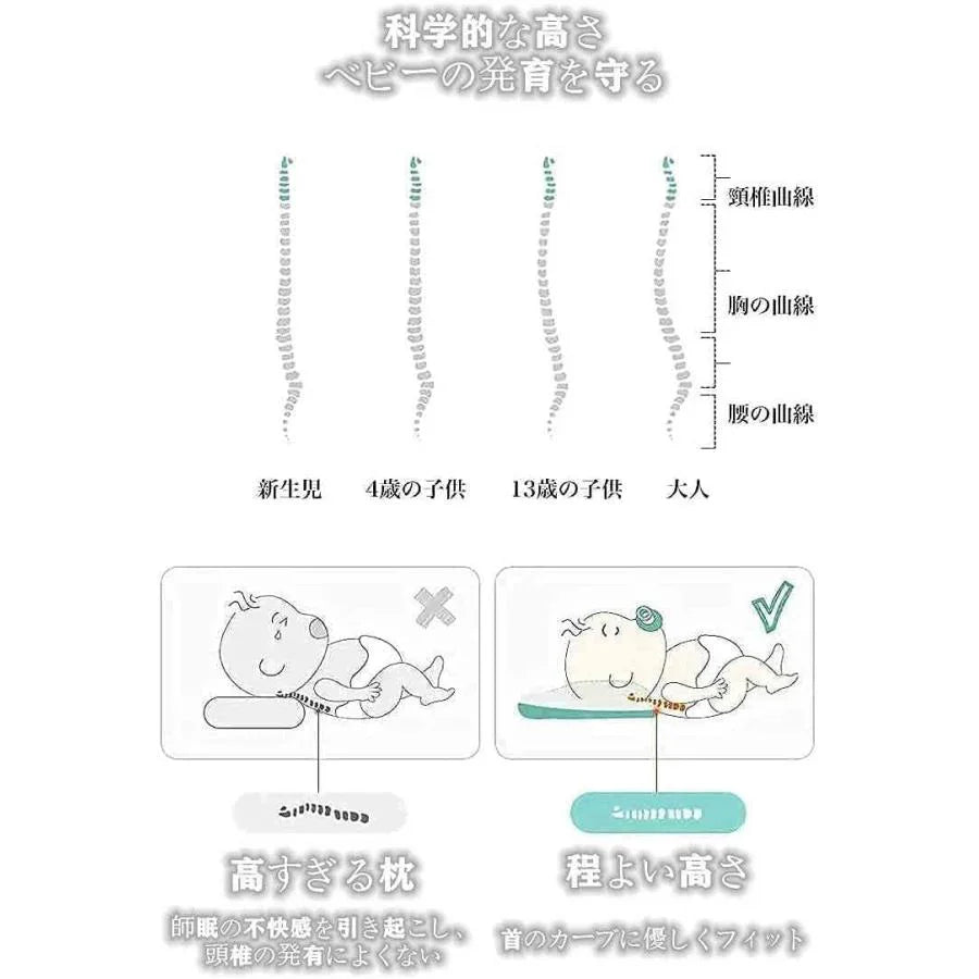 ベビーピロー ベビー矯正枕 ベビー枕 リング 赤ちゃん ヘッドサポート 寝返り防止 通気性 出産祝い ベビー ピロー 0-12ヶ月 新生児  w512C(イエロー)