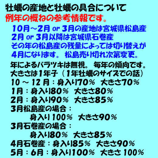 「無選別蒸し缶２ｋｇ」牡蠣ナイフ付き 【約２４粒】  牡蠣 殻付き  宮城県産 無選別牡蠣 カキ 加熱用 松島牡蠣屋 【80】