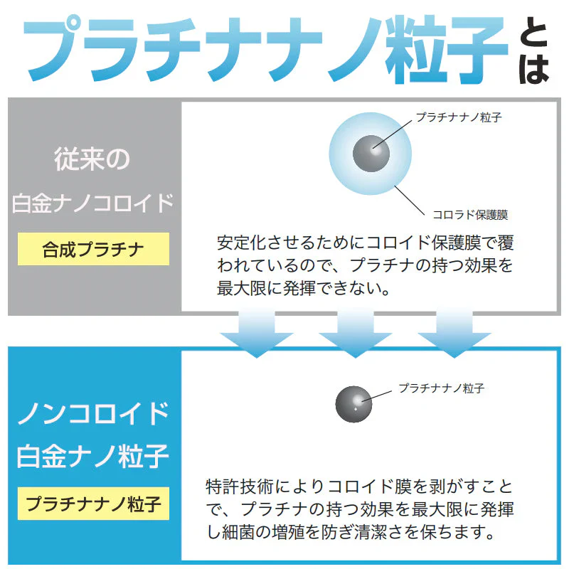 プラチナナノ電動歯ブラシ(ブルー)