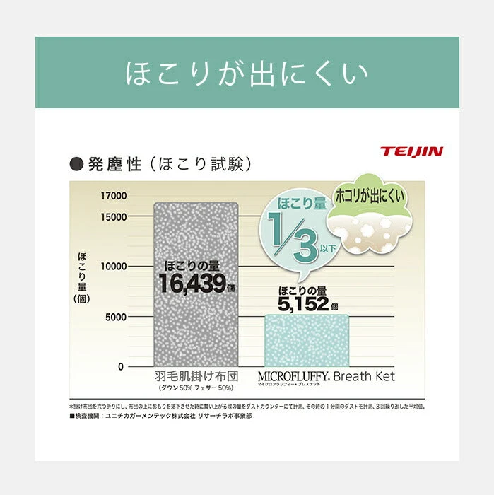 【シングル ベージュ】正規品 テイジン 肌掛け布団 マイクロフラッフィー シングル ダブル / 春夏 羽毛のような軽さ 軽い布団 ほこりが出にくい 布団 洗える 丸洗い 吸湿 放湿 快眠 / ギフト プレゼント 父の日 母の日 新生活 引越し祝い 新居祝い