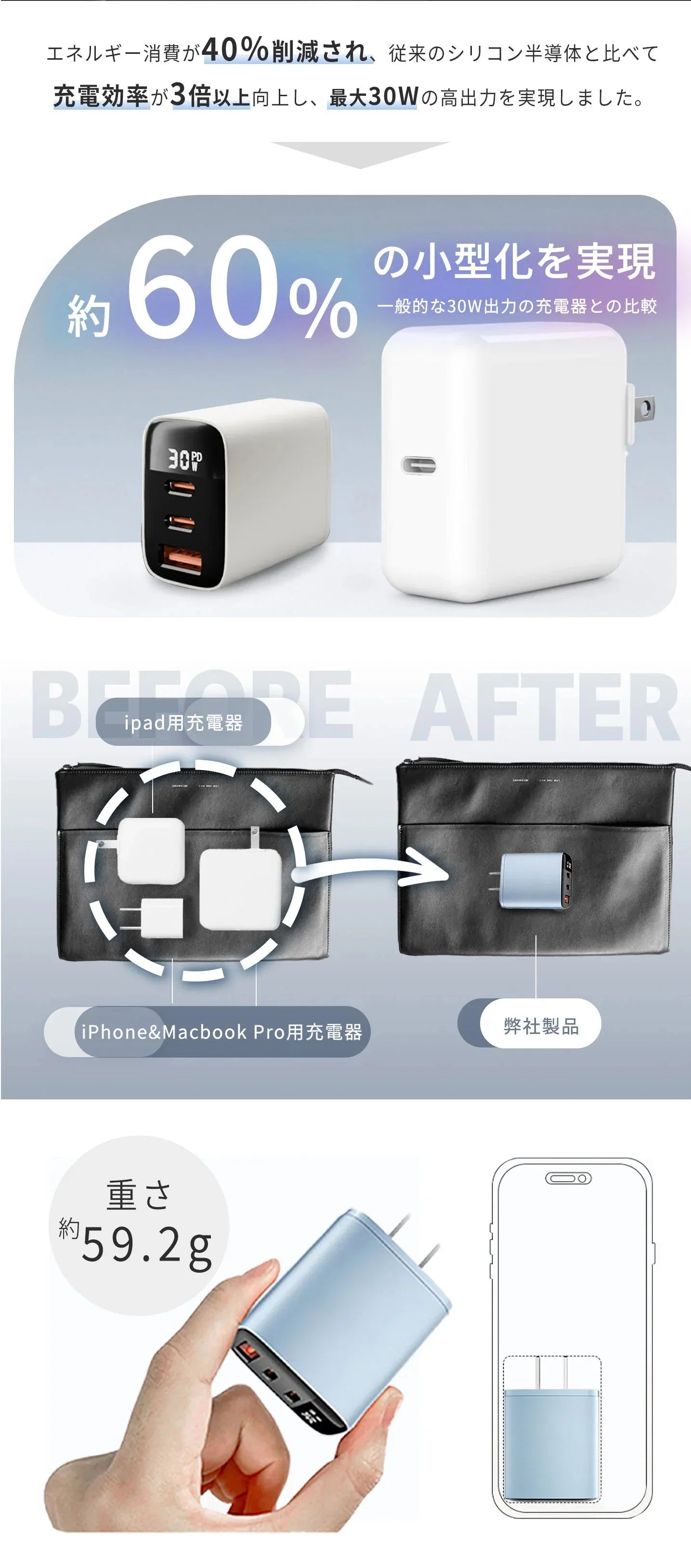 【店長大暴走！爆安秒殺セール！】【30W超小型急速充電器！！】＼シーフォーム 1個／充電器 30W USB充電器 Type-C 急速充電器 携帯充電器 PSE認証済み スマホ充電器 急速充電 3ポート 3台同時 タブレット 携帯充電器iPhone 15 / 14 / 13 iPad Android対応