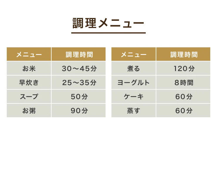 (ホワイト)simplus シンプラス マイコン式 4合炊き炊飯器 SP-RCMC4 炊飯器 温度センサー付き 保温機能 ヨーグルト ケーキ