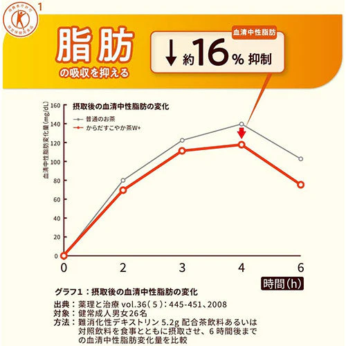 【ラベルレス】【1ケース】コカ・コーラ からだすこやか茶W350ml 24本 PET 特保 トクホ 健康飲料【エコ得】