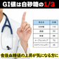 【低GI】ダイエット＆健康に◎有機 オーガニック ココナッツシュガー 200g ／ 白砂糖 羅漢果 ラカンカ エリスリトール の代わりに 送料無料