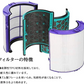 ダイソン dyson 交換用フィルター　DP04  TP04  HP04  TP05  HP05　空気清浄器 ファン 空気清浄機用フィルター グラスHEPAフィルター 　活性炭フィルター　送料無料