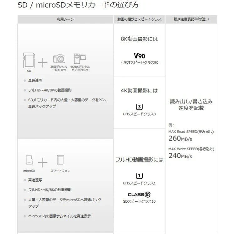 microSDカード 128GB マイクロSDXC C10 TFカード SDカード 安い 高速伝送 マイクロSDカード ドライブレコーダー 音楽 防犯カメラ 録画用 高品質
