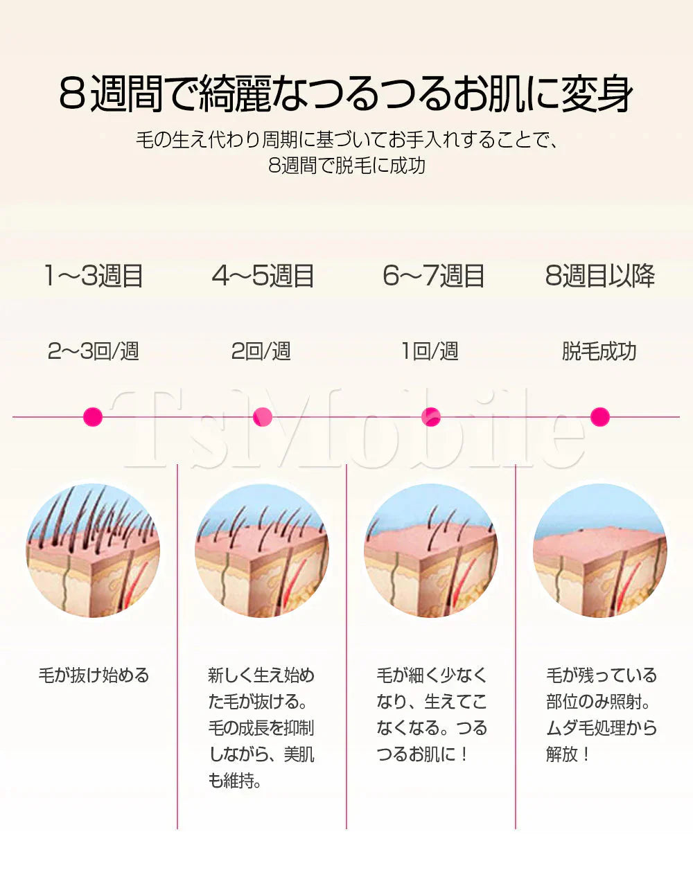 IPL脱毛器 光脱毛器 ツルツル肌へ 5段階 自宅 ムダ毛ケア メンズ レディース 脱毛機 60万回照射 男 女性 ひげ 全身 プレゼント 美肌 プレゼント 自分へのご褒美