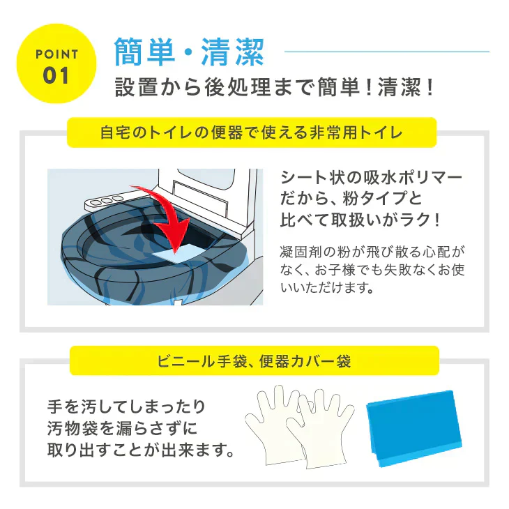 防災簡易トイレ【パーフェクトイレ】40回分