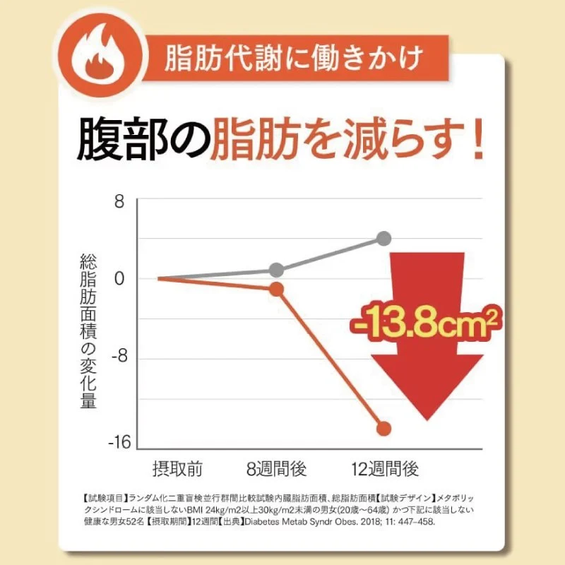 さくらの森【公式】 あゆみ 膝 関節サプリメント サプリ グルコサミン コンドロイチン ブラックジンジャー
