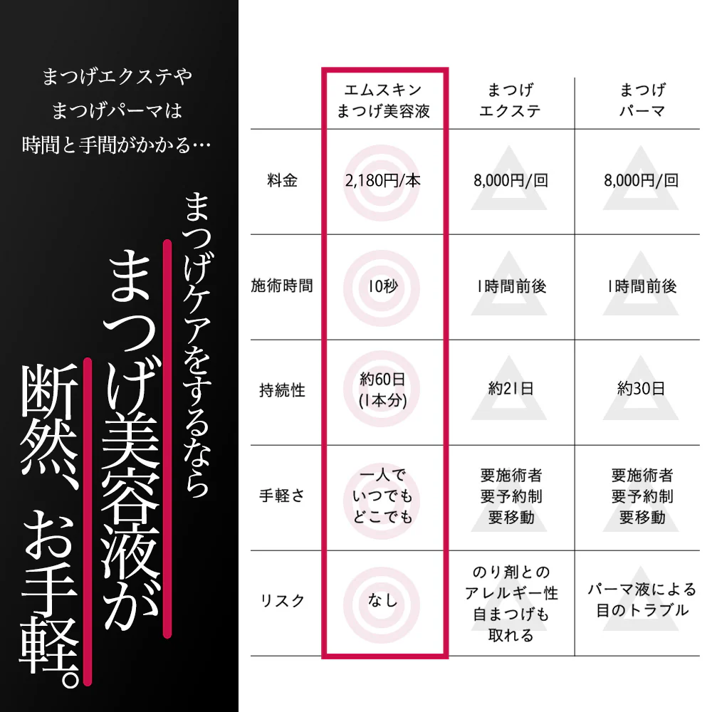 MSkin エムスキン ザ まつげ美容液 日本製 人気 おすすめ ハリ・コシ ２ヶ月分 まつ毛美容液 まつ毛 エクステ対応 マツエク美容液