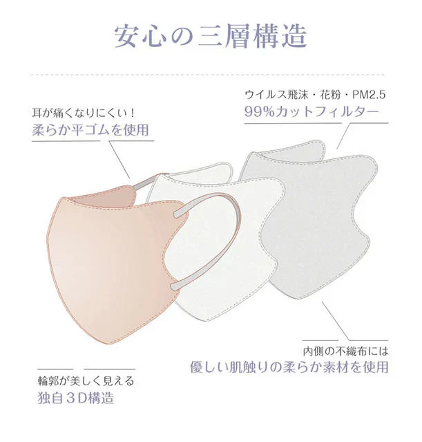 CICIBELLA【ベビーピンク・40枚入】＼夏用マスク・通気性改良3層薄型・美容医師監修／3dマスク バイカラー 不織布 立体 シシベラマスク 大人用 血色マスク　カラーマスク 使い捨て 小顔チークマスク 耳が痛くならない PM2.5 飛沫防止 呼吸しやすい