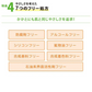 かかとクリーム エビス かかとしっとりクリーム 70g かかとやすり付き