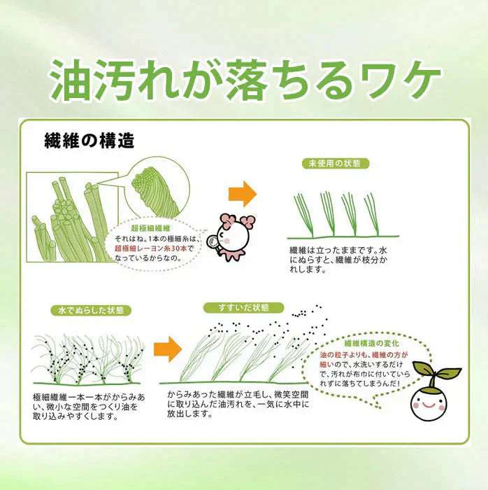 【洗剤不要！水だけで油汚れが落ちる魔法のふきん】クリーンプラス  5色セット 油汚れ クロス 台ふきん ふきん ダスター  油汚れ キッチン