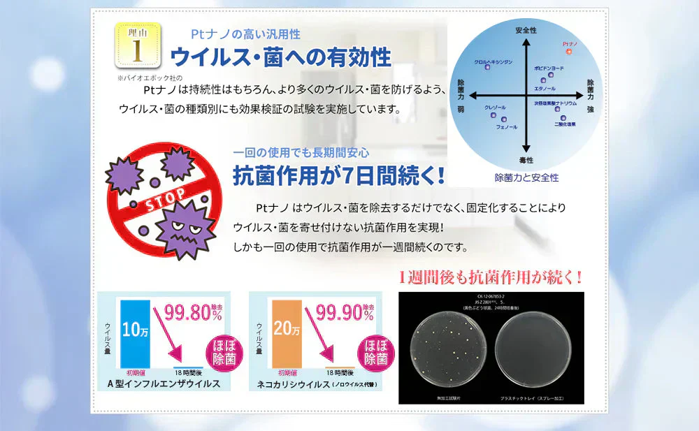 6個セット+1個オマケ付き【除菌スプレー イチコロナ 50ml 】ノンアルコール除菌スプレー 携帯用スプレー マスク再利用 新型ウイルス ナノプラチナ  無香料 ノンアルコール 着色料不使用 抗菌 ウィルス 携帯用 子供　こども　安全　安心　国産　ウイルス　対策　抗菌　バリア　肌に優しい　除菌　除菌剤　衛生用品　スプレー