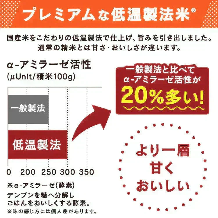 【5年保存】アイリスフーズ アルファ化米 10食分(5種×各2食)