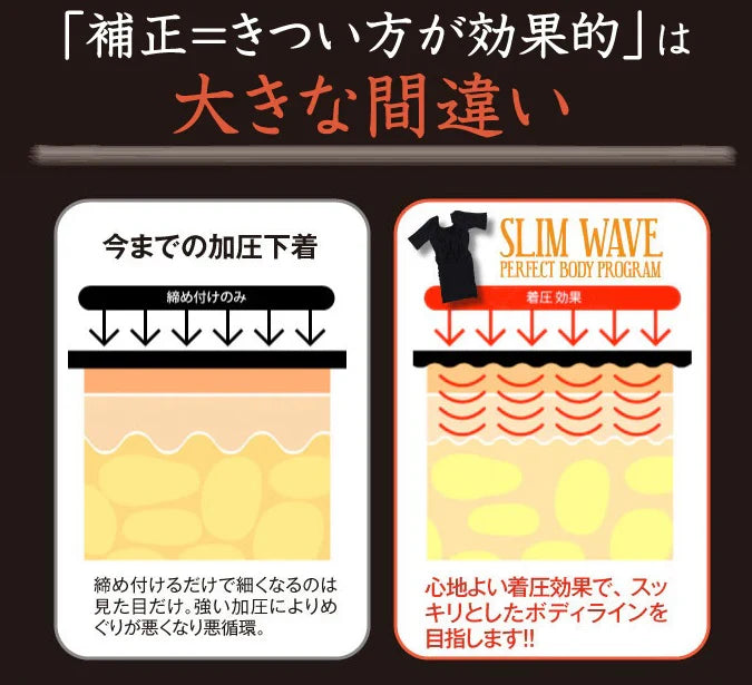 スリムウェーブ パーフェクトボディプログラム【二の腕補正 バストアップ 猫背 骨盤補正 補正インナー 加圧 着圧 加圧インナー インナー 補正下着】スリムを実感 女性らしいＳラインボディ 魅惑のメリハリボディへ  インナー 下着 ナイトウェア レディース インナー 下着 ランジェリー 補正下着  ボディーインナー スリムボディー ボディメイク ダイエット 補正インナー 矯正