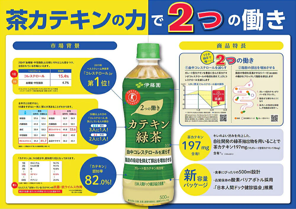 伊藤園 2つの働き カテキン緑茶 500mlPET×48本［24本×2箱］ ［賞味期限：4ヶ月以上］【1〜2営業日以内に出荷】［送料無料］[特保/トクホ] お茶 緑茶 コレステロール 脂肪 カテキン カテキン緑茶 500ml