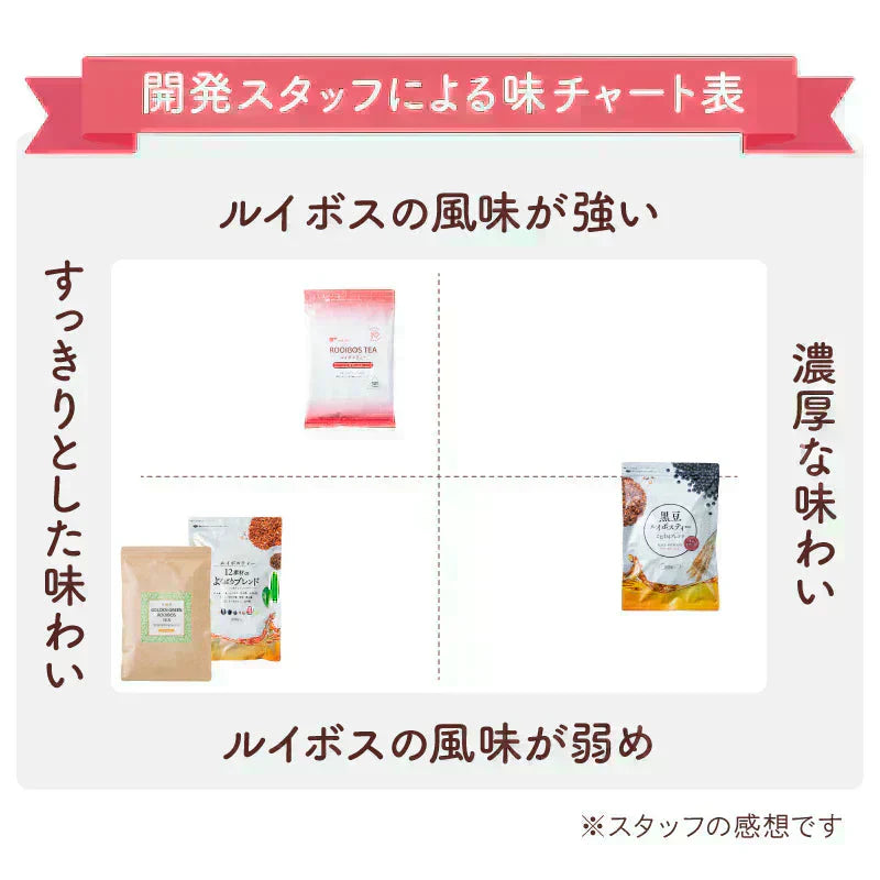 ★水出しOK★ルイボスティー　12素材のよくばりブレンド 100個入 （ 大容量  ブレンドティー ノンカフェイン はと麦 玄米 黒豆 とうもろこし ホット アイスティー ティーバッグ ティーパック )