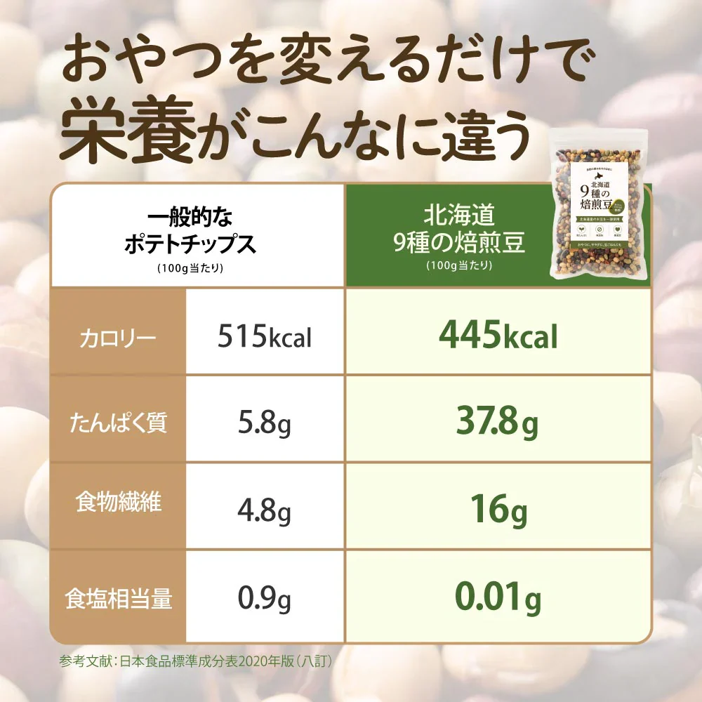 北海道 ９種の焙煎豆 300g(300g×1袋) 煎り豆ミックス 高たんぱく 低カロリー 送料無料 ポスト投函