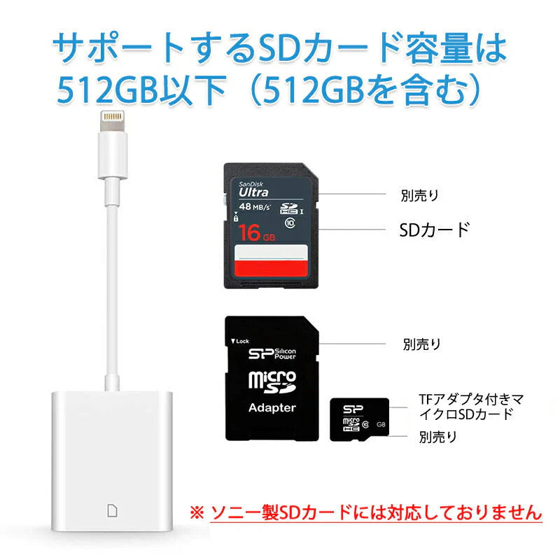 iPhone用SDカードリーダー lightning⇔SDアダプタ ケーブル iPad Lightningライトニング専用 アイパッド データ転送 バックアップ 写真 映像 ファイル 保存移動