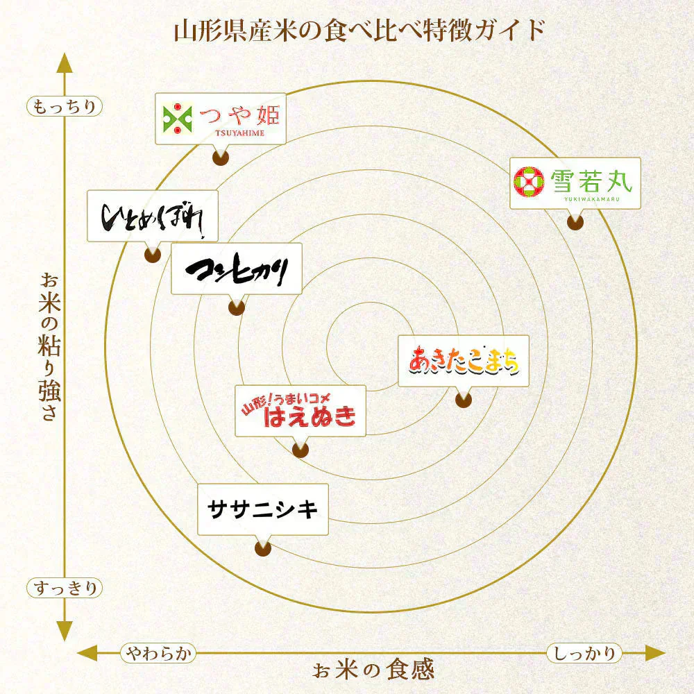 ミルキークイーン 無洗米 20kg (5kg×4袋) 山形県産 令和7年産 送料無料 米 20キロ こめ コメ お米 精米 新米 お米20kg ミルキークイーン20kg ミルキークイーン20キロ