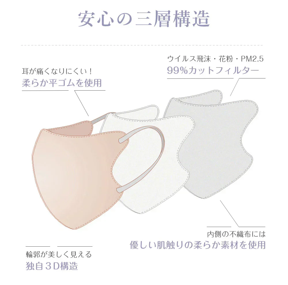 【2025新色登録！】60枚 ホワイト 立体マスク 血色マスク cicibella3dマスク 不織布マスク カラー シシベラBタイプ マスクバイカラー マスク 小顔マスク 薄型マスク 耳が痛くならない 肌に低刺激 子供 不織布マスク シシベラ 3dマスク 夏用マスク チークマスク
