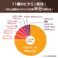 【販売中】プロテイン 1kg ココア風味 ザプロ THE PROTEIN  ホエイプロテイン WPCプロテイン ぷろていん プロテイン ザプロ 武内製薬 甘すぎない 低糖質 高 タンパク質 低脂質 筋トレ 置き換えダイエット ダイエットプロテイン ビタミン アミノ酸
