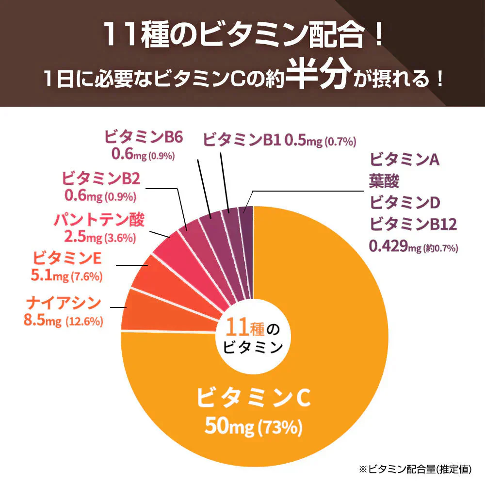 【販売中】プロテイン 1kg ココア風味 ザプロ THE PROTEIN  ホエイプロテイン WPCプロテイン ぷろていん プロテイン ザプロ 武内製薬 甘すぎない 低糖質 高 タンパク質 低脂質 筋トレ 置き換えダイエット ダイエットプロテイン ビタミン アミノ酸