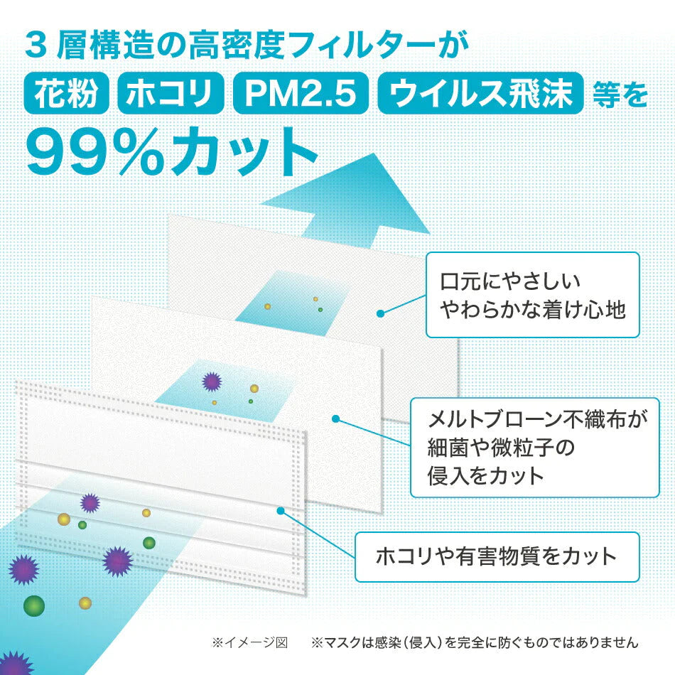【250枚セット】マスク 50枚 耳が痛くならない 不織布 不織布マスク やわらかマスク おしゃれマスク やや小さめ 使い捨て WEIMALL 送料無料