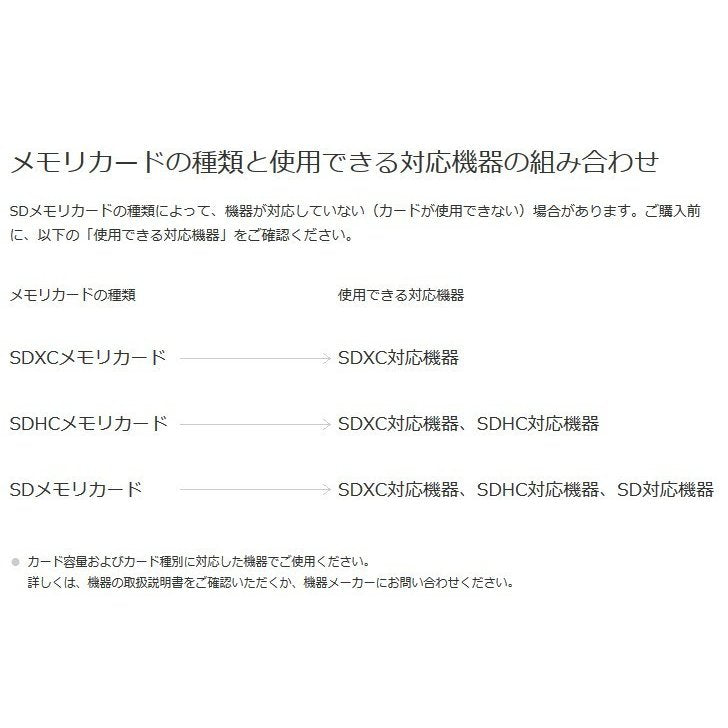microSDカード 32GB マイクロSDHC 32GB C10 TFカード SDカード 安い マイクロSDカード ドライブレコーダー 防犯カメラ DV 高画質録画 音楽 保存用