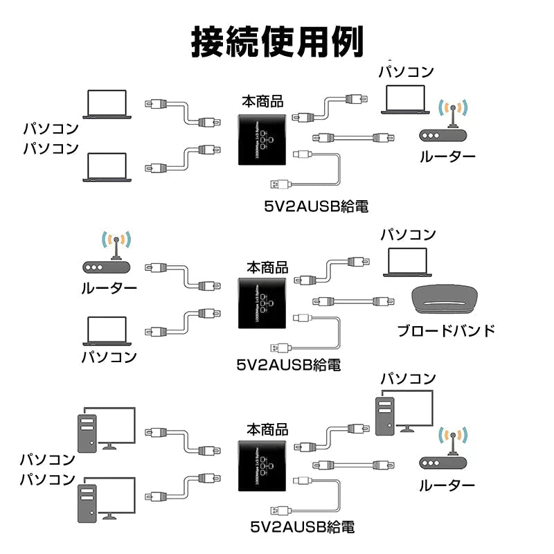 LAN分岐器 3ポート 1Gbps ギガ LANポート増設 拡張 アダプター RJ45 ラン中継コネクタ lanハブ ルーター ネットワークスプリッタアダプタ CAT5 CAT6 CAT7