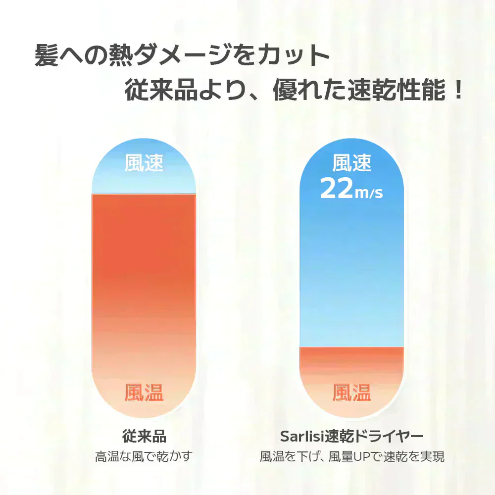 【在庫処分特価】ヘアドライヤー 大風量 ドライヤー 小型 速乾 イオンドライヤー 高機能 マイナスイオン 軽量 軽い マイナスイオンドライヤー ヘアケア おすすめ 人気 業務用 短時間 冷風 温風 大風速 静電気除去 低騒音 コンパクト プレゼント SAHK06