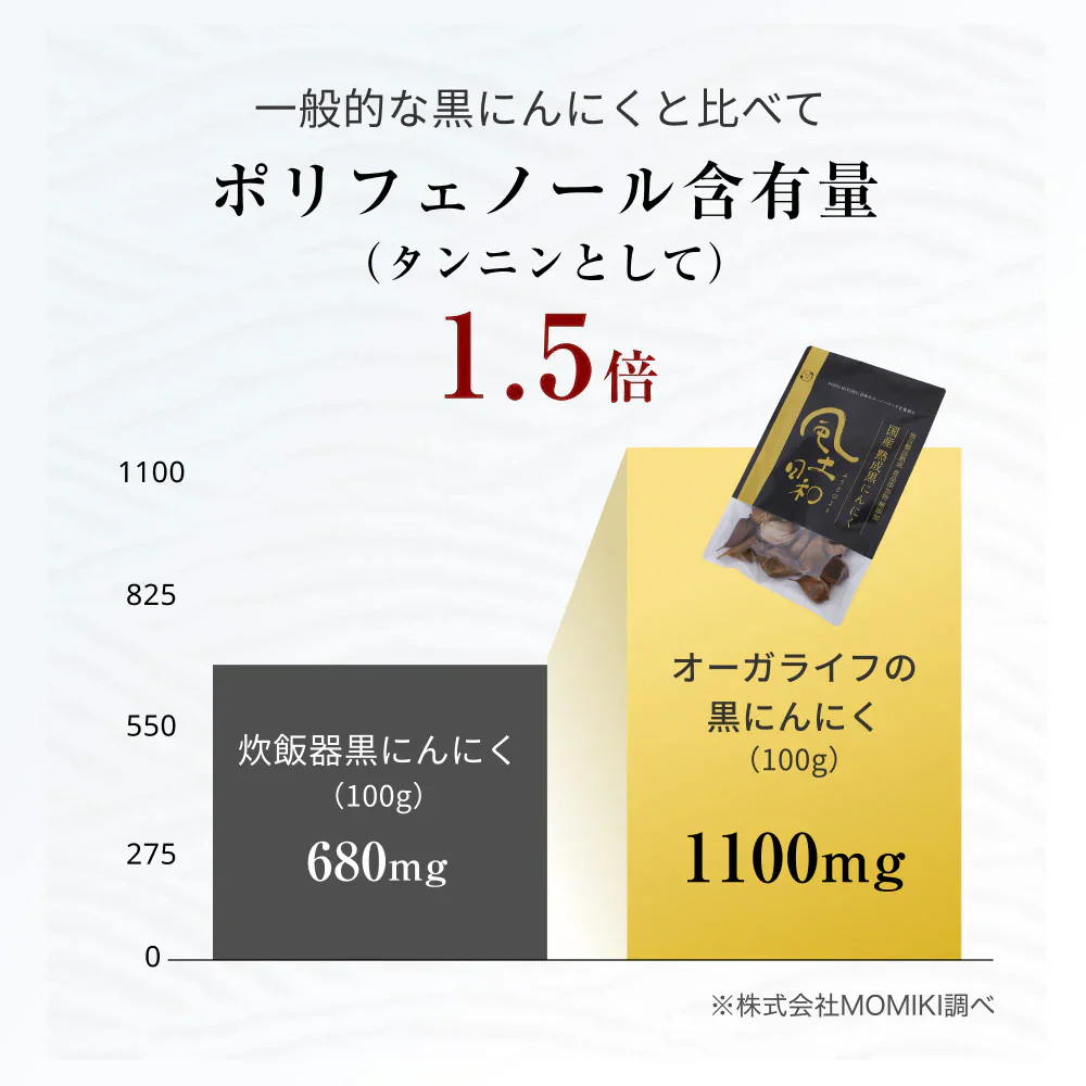 風土日和 国産 熟成黒にんにく 無農薬 大粒 31粒 賞味期限：2026年8月27日 カウシェ限定 ｜ オーガライフ
