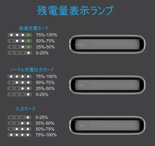 【ホワイト】モバイルバッテリー 13000mAh QuickCharge3.0 携帯充電器 急速充電 残量表示ラン iPhone/iPad/Android/Type-C対応 スマホ/タブレット対応 PSE認証