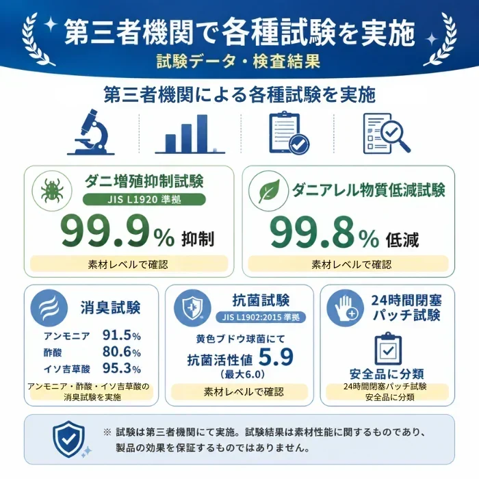 そしてダニもいなくなった・・・　消臭・抗菌シート 2個セット　　　ダニサル　ダニ対策　防ダニ　アレル物質低減　ダニ除け