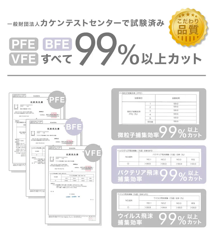 【やや小さめサイズ】【ピンクベージュ】【100枚セット】 4Dマスク お買い得　訳あり品　数量限定　カラーマスク 　ジュエルフラップマスク