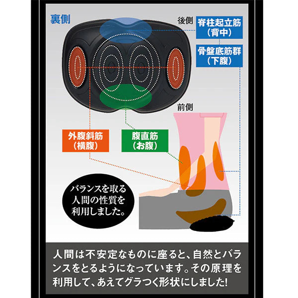 体幹筋シェイプ　エクササイズマット 【クッション　1日10分座るだけ　下半身 お尻の筋肉　たるみ　引き締め　健康運動指導士開発 骨盤底筋 エクササイズ 簡単】