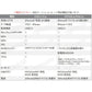 iPhone用 USBポート 変換アダプタ LightningオスtoUSBメス USB機器接続 OTG iPadライトニング データ転送 バックアップ Office PDFファイル 保存移動