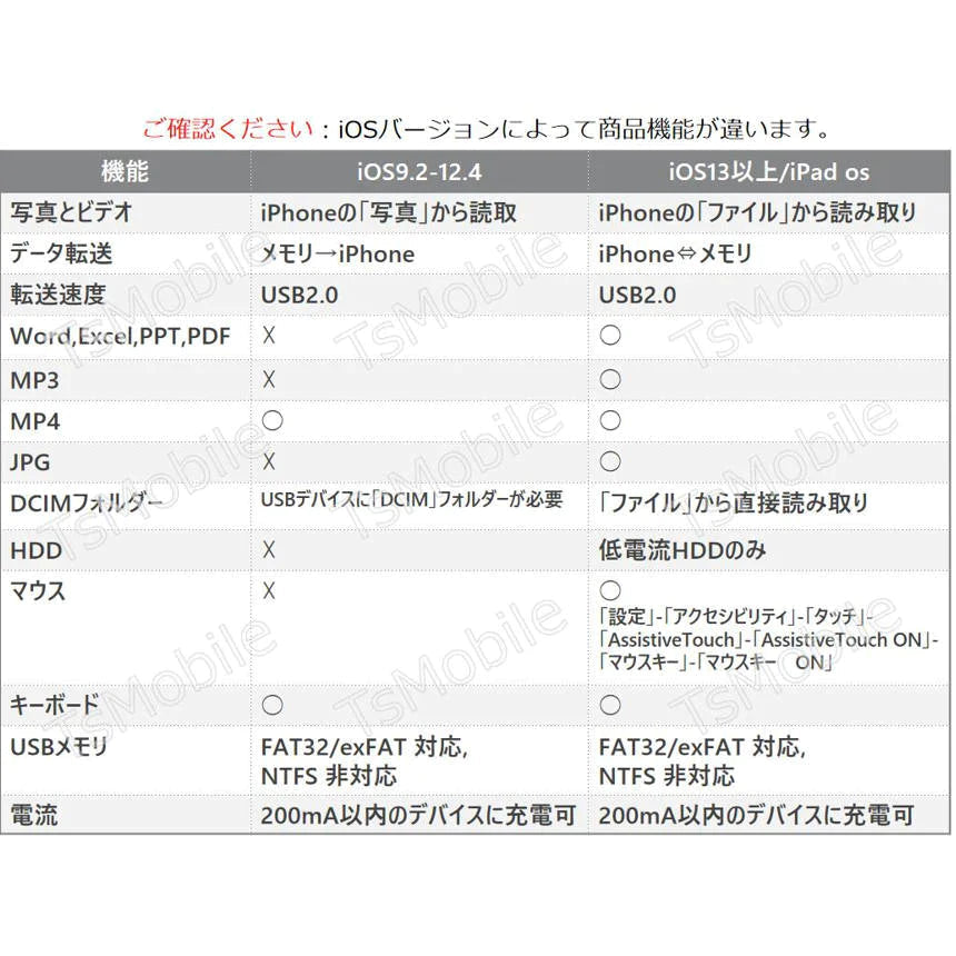 iPhone用 USBポート 変換アダプタ LightningオスtoUSBメス USB機器接続 OTG iPadライトニング データ転送 バックアップ Office PDFファイル 保存移動