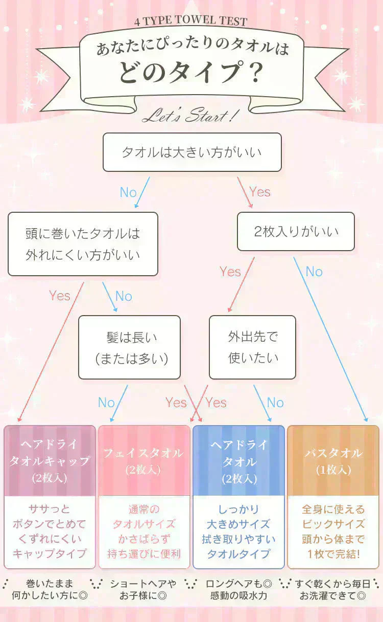 ヘアタオル2枚セット 「ヘアドライタオルキャップ ベージュ」 ヘアドライ 吸水