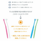 歯ブラシ CIRCLETUFT(サークルタフト) M(ふつう) 12本入 ／ ワンタフト 丸い