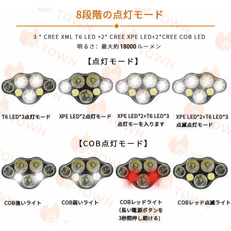 ヘッドライト ヘッドランプ usb充電式 大電力 8モード 18000ルーメン 高輝度 小型軽量 90°回転調整 防水 防塵 作業灯 登山 釣り ランニング 夜釣り キャンプ