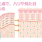 シェリー ピーチ ボーテ(Cherie Peach Beaute)【美ボディケア バスト ドリンク 美味しい むくみ エストロゲン サポート 女性 モテBODY 上品】