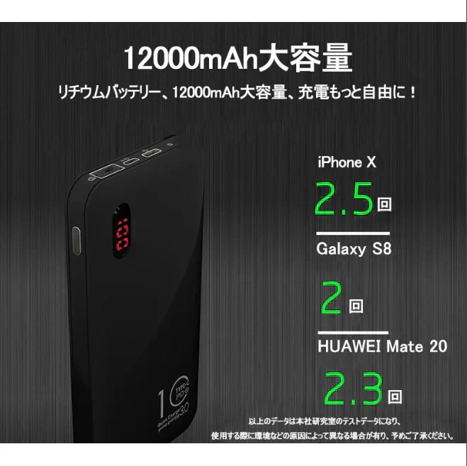 「在庫処分商品」「ピンク」モバイルバッテリー 12000mAh 大容量 Quick Charge 3.0急速充電 軽量薄型 充電器 残量表示 2台同時充電 QC3.0 高品質 iPhone用 Type-C用コネクター付き PL保険
