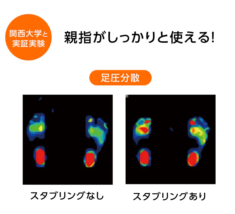 スタブリングアクティブ3個 歩行 エクササイズ 足指 歩行サポート 親指 ながらエクササイズ 簡単 ダイエット ラボネッツ 足圧分散 運動量アップ 簡単 はめるだけ