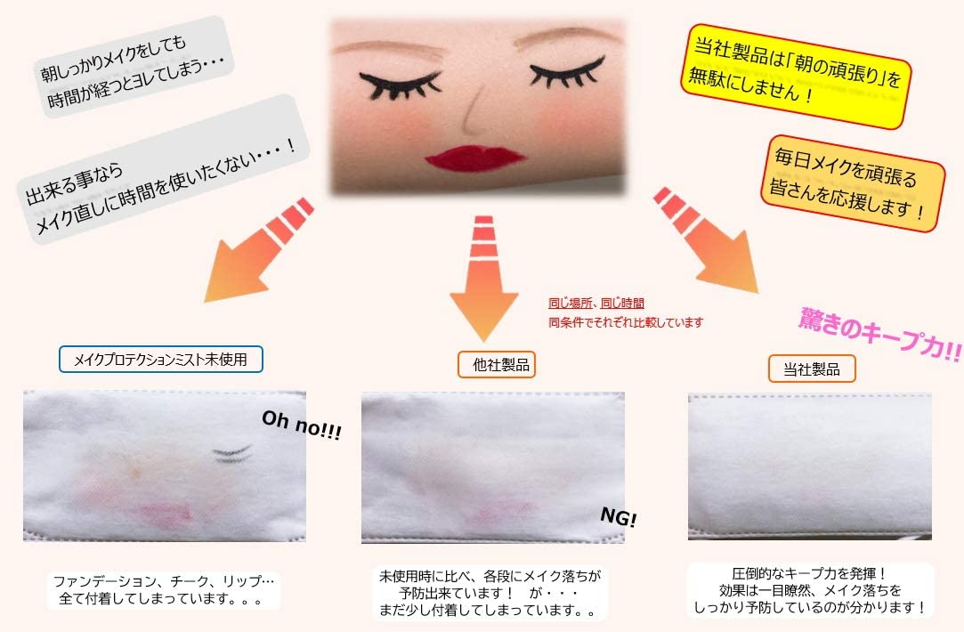 ２個セット　コスメドール メイクプロテクションミスト 化粧崩れ防止メイクキープミスト 80mL 送料無料