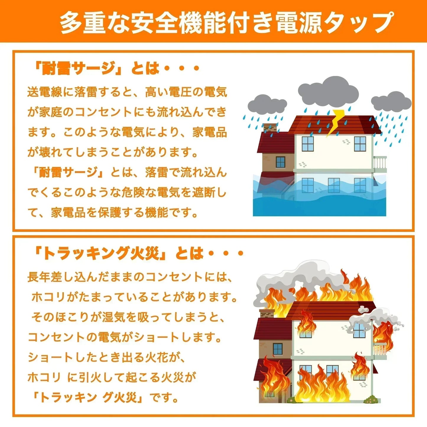 電源タップ コンセント USB/Type-C付き 4個口1m 個別スイッチ ほこり防止 延長コード ゲーブル アダプター対応 スイングプラグ 回転 節電 スイッチ 雷ガード 雷サージ タイプc 直挿しタップ おしゃれ usbタップ コンセントタップ テーブルタップ 個別スイッチ 火災感電防止 電源ケーブル省エネ 雷ガード 延長ケーブル スッキリ充電できるUSB付コンセント 急速充電