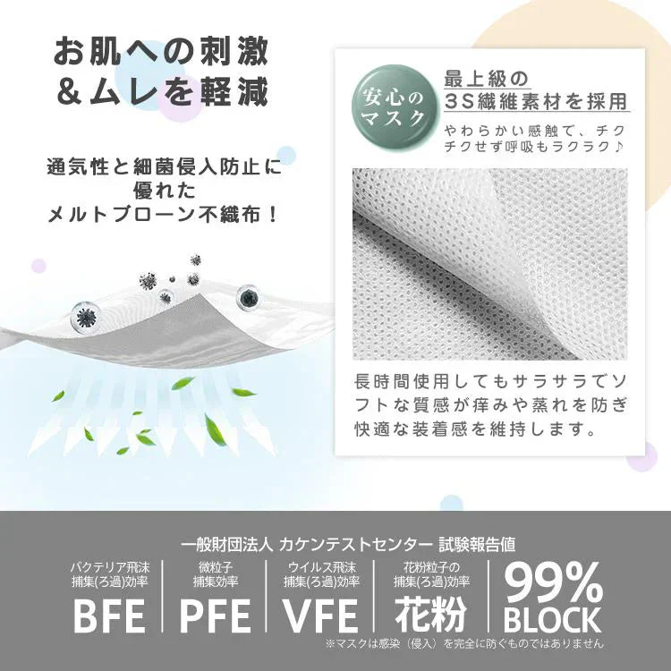 【Mサイズ×ブラック】 マスク 50枚 不織布マスク 普通サイズ 平ゴムマスク 大容量 やわらか 男女兼用 使い捨て